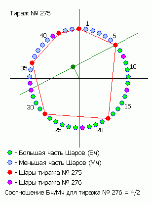 Фильтр Снежинка